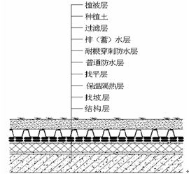 種植屋面防水施工，惠州鞏實防水堵漏公司