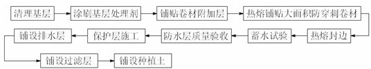 防水卷材施工，公司惠州防水堵漏