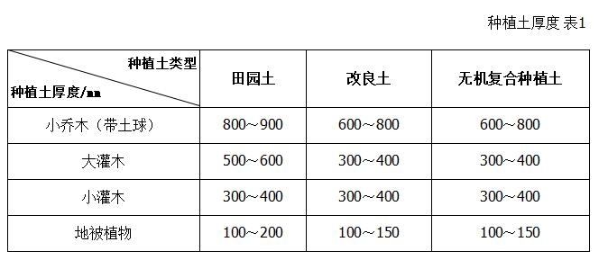 種植屋面防水施工，惠州防水補漏鞏實公司
